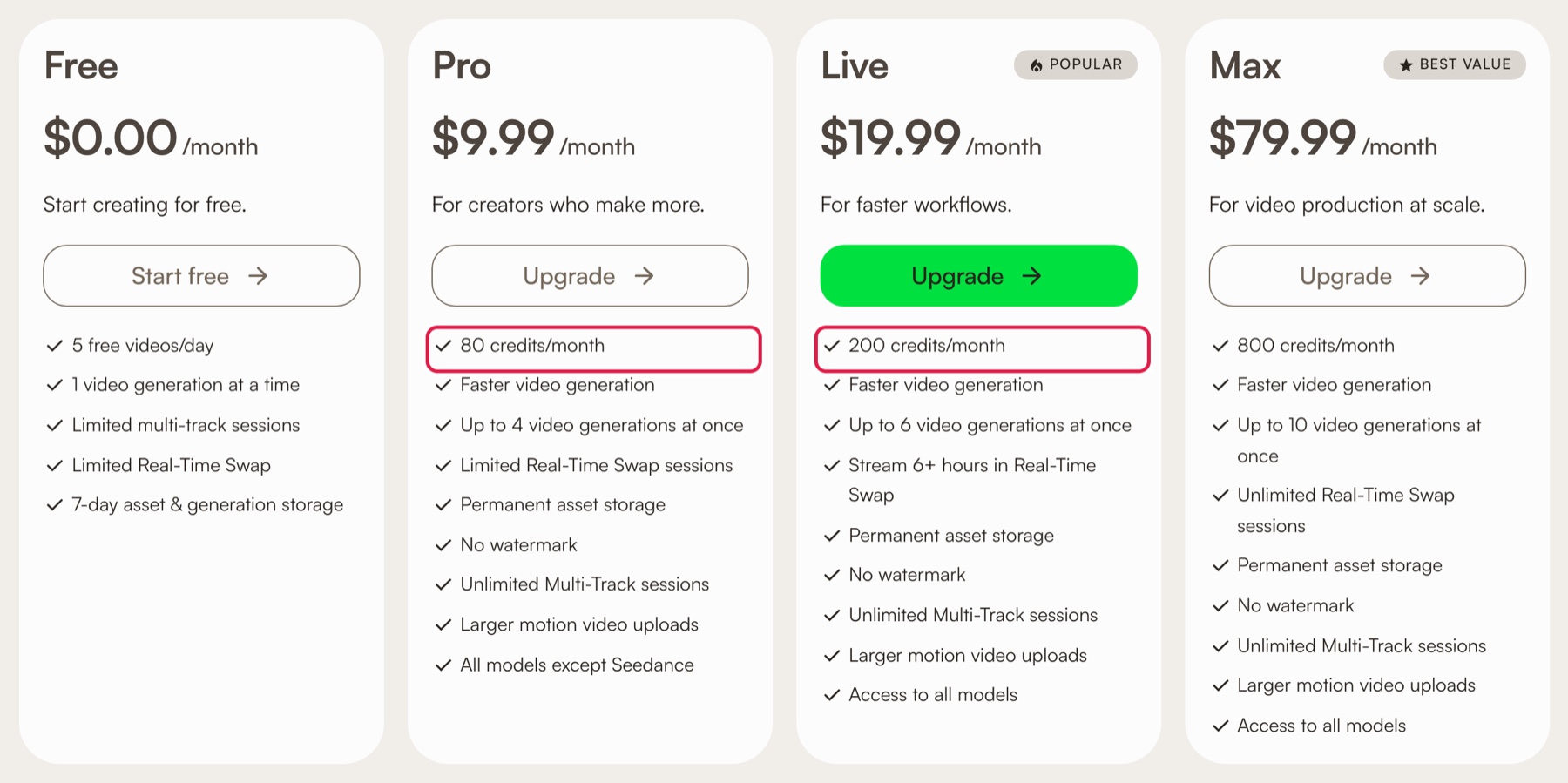 Trang giá chính thức của Viggle với 4 gói Free, Pro, Live, Max khi trả theo tháng, khoanh đỏ số credit